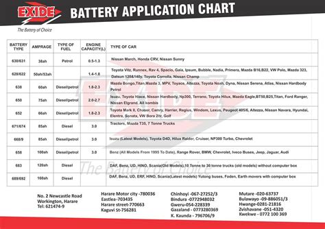 Top Utility Menu. . Mahindra tractor battery size chart